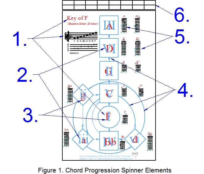 Mandolin Barre Chords Chart